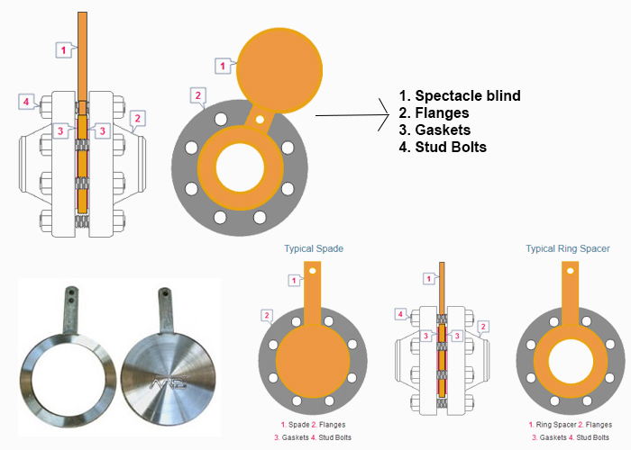 Spade and Ring Spacer Flange Dimensions