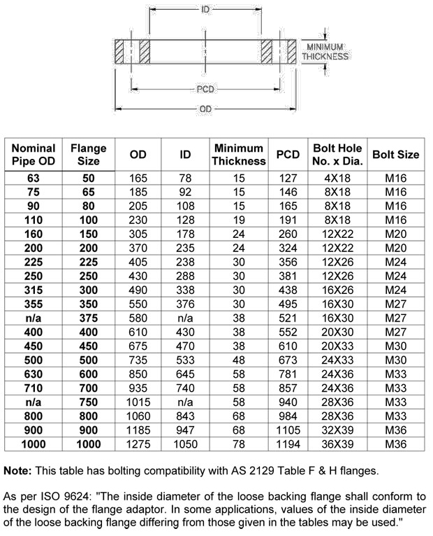 Steel Backing Flange AS 4087 PN21 Dimensions