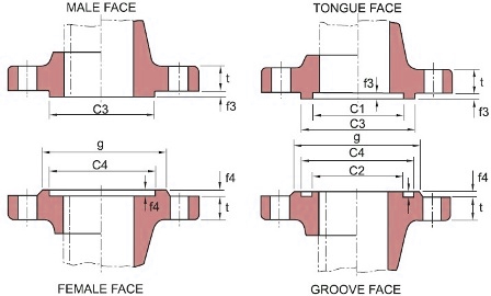 Tongue and Groove Flange Dimensions
