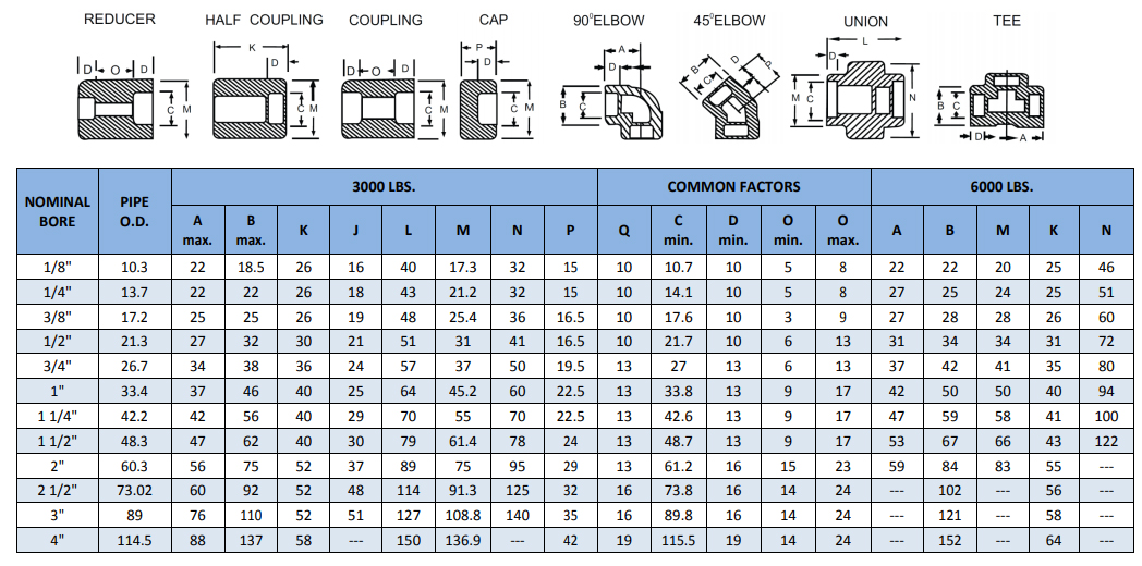Forged Screwed Fittings Dimensions
