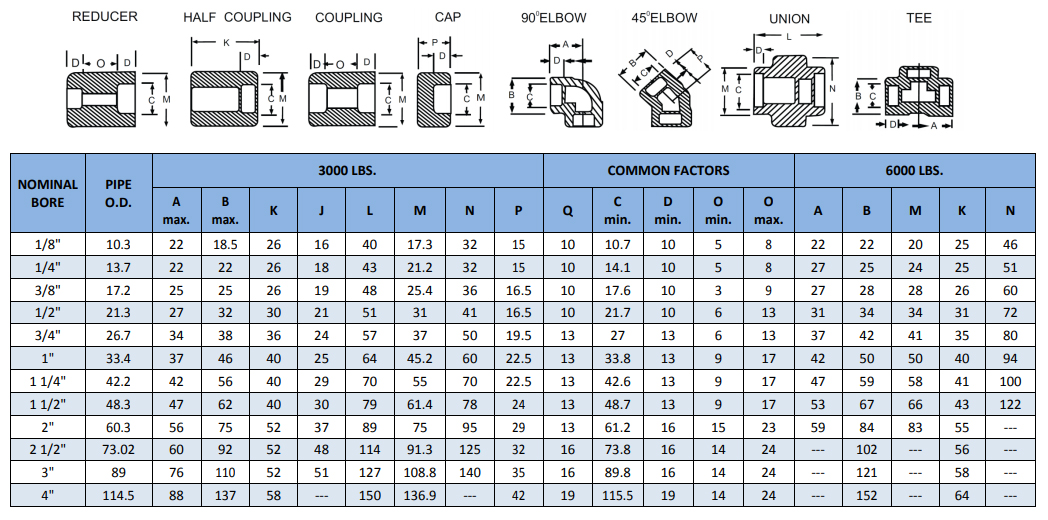 Forged Socket Weld Fittings Dimensions