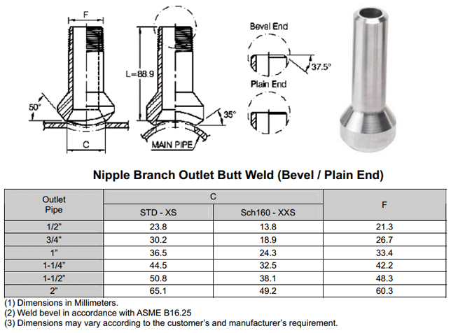 Forged Socket Weld Pipe Nipple Dimensions