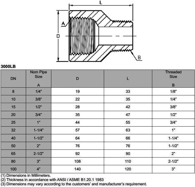 Forged Threaded Adapter Fittings Dimensions Diagram