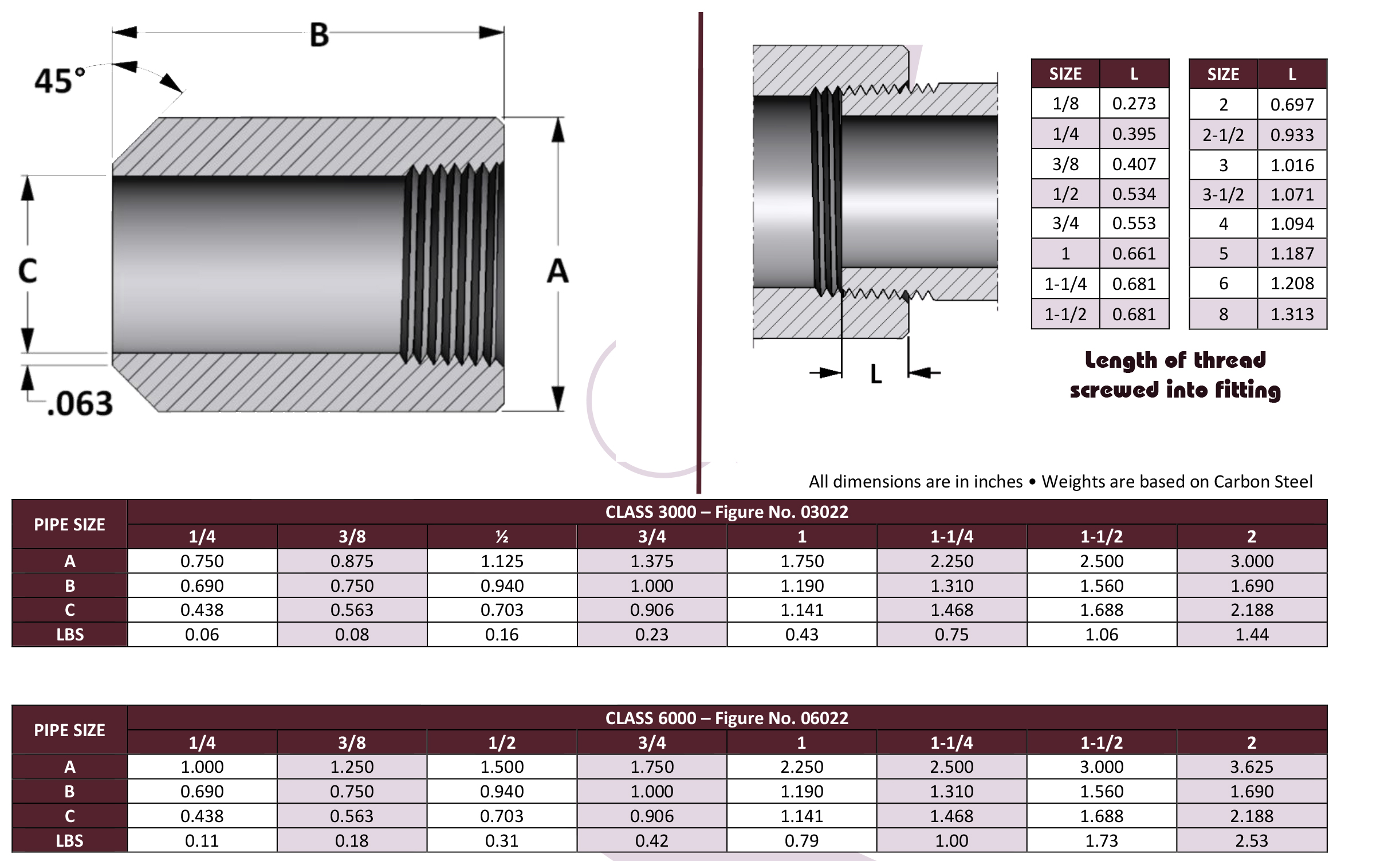 Forged Threaded Boss Fitting Dimensions Diagram